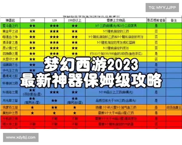 梦幻西游单机版5全新版本技巧全面解析助你轻松闯关升级 梦幻西游单机版5全新版本技巧全面解析助你轻松闯关升级