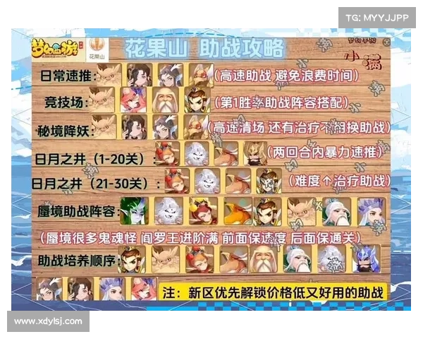 梦幻西游各职业加点最佳方案全面解析与实战推荐